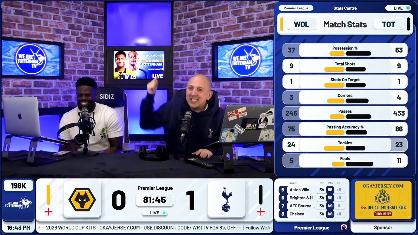 We Are Tottenham TV running a legal watchalong with graphics carrying the score instead of match footage