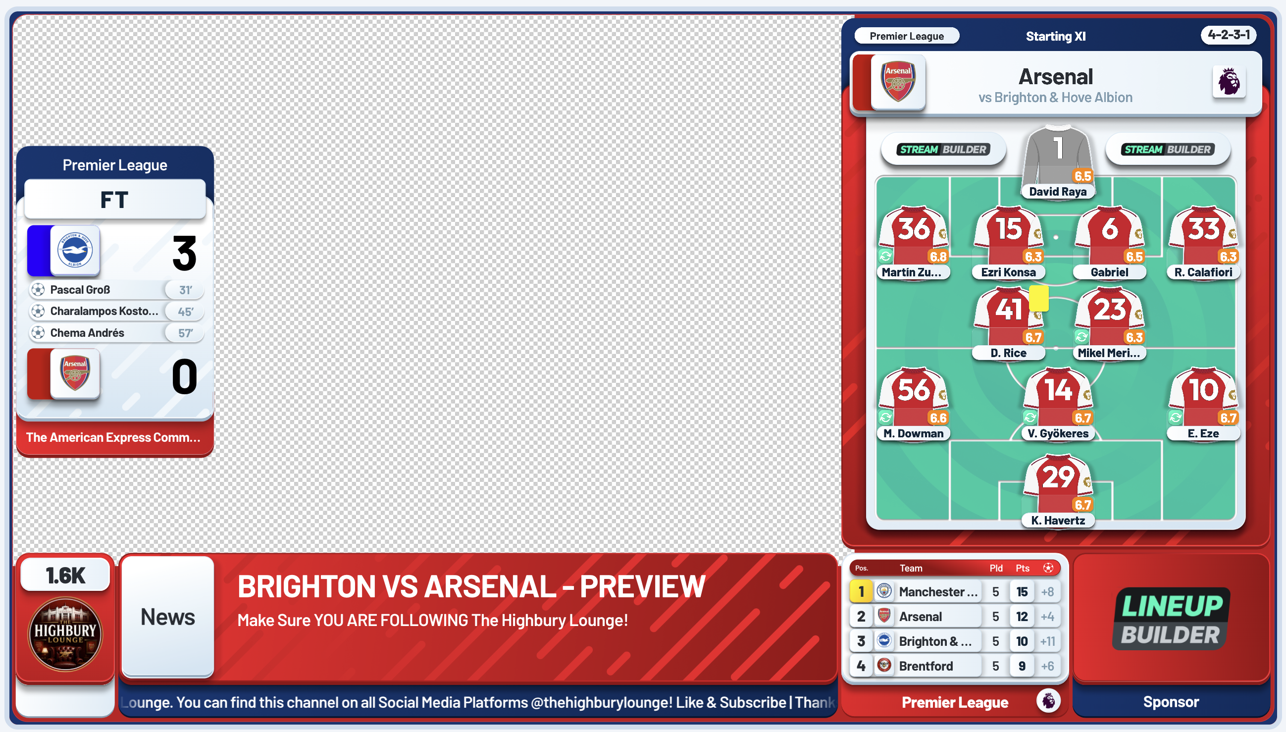 The Stream Builder desktop overlay, a wide layout with the score bug, starting XI, table and news ticker around a clear space for your camera